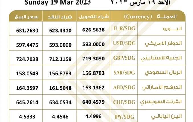 نشرة اسعارالصرف للعملات_الاجنبية في بنك الخرطوم ليوم الأحد، الموافق ١٩ مارس ٢٠٢٣م.