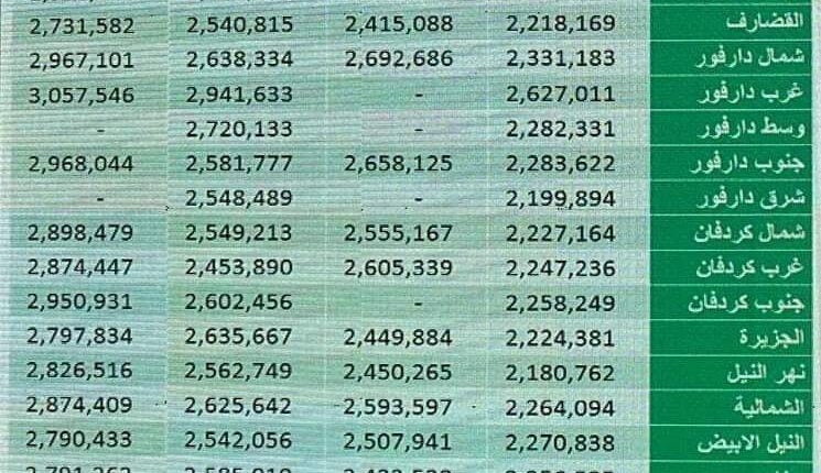 تكلفة الحج في السودان لهذا العام
