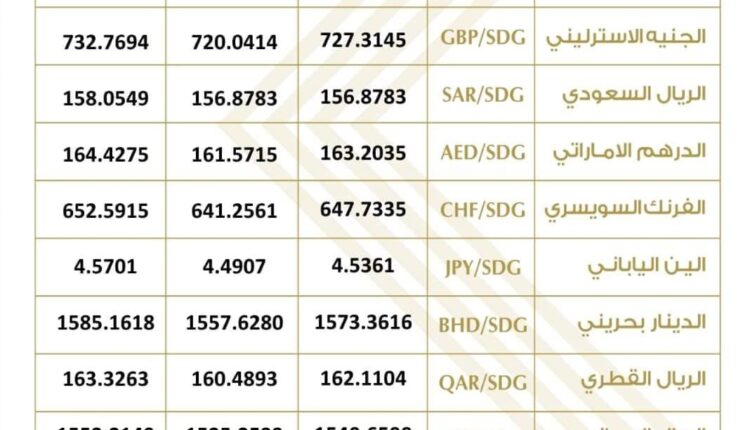 أسعار العملات الاجنبية لليوم الخميس 23/3/2023