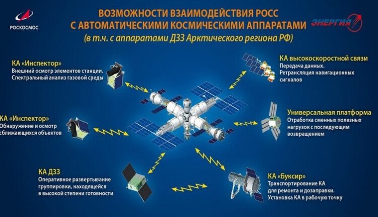 أكاديمي روسي: أقمار صناعية ستحلّق حول المحطة الفضائية الروسية المستقبلية