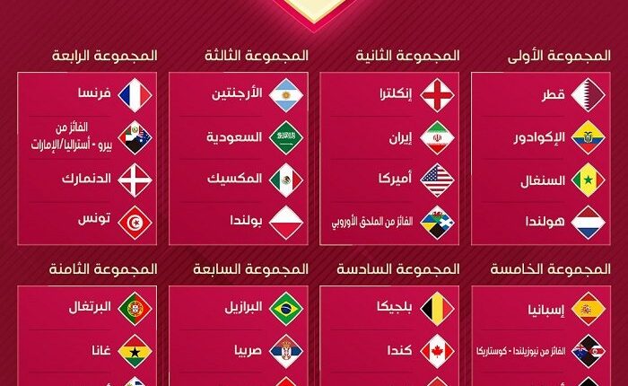 كأس العالم 2022 المجموعة الخامسة